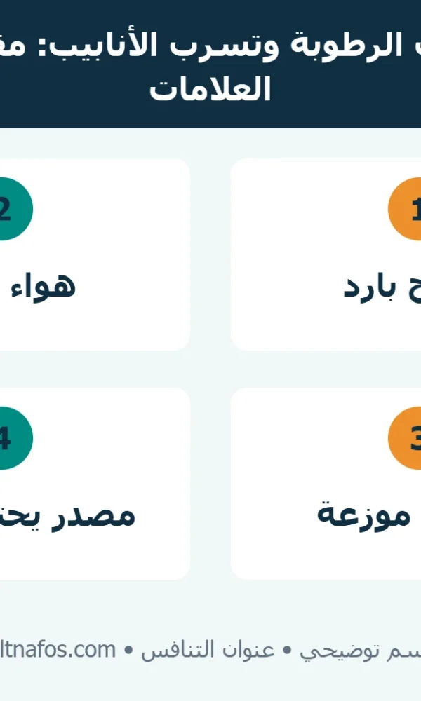 مخطط مقارنة تكثف الرطوبة على سطح بارد بتسرب الأنابيب خلف الجدار