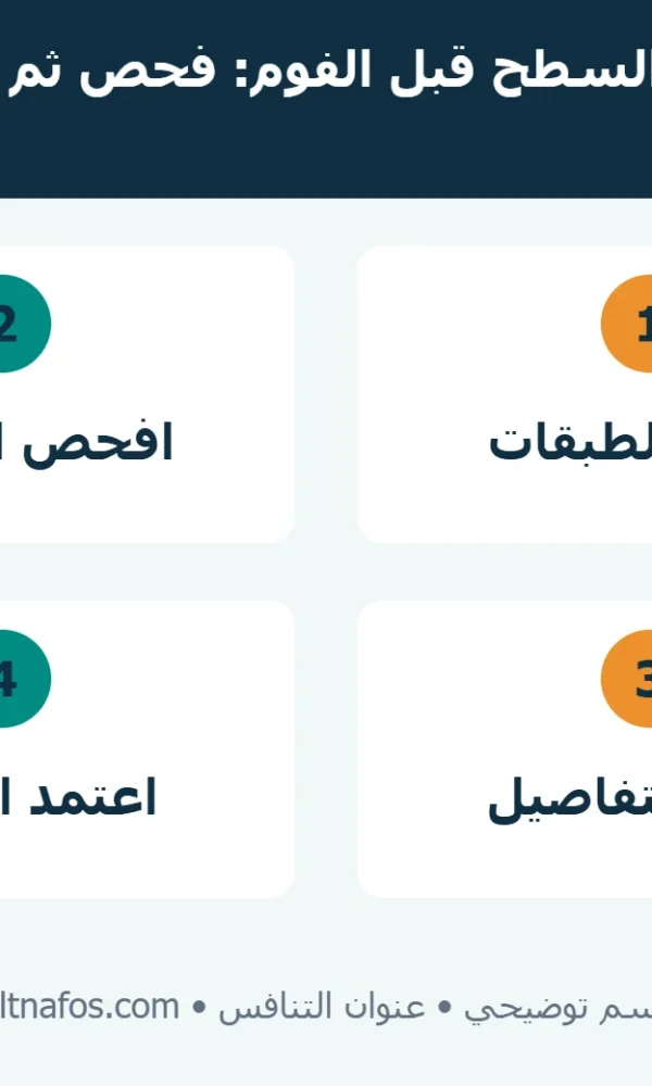 رسم مراحل تجهيز السطح من فحص الطبقات والرطوبة إلى معالجة التفاصيل وقبول القاعدة