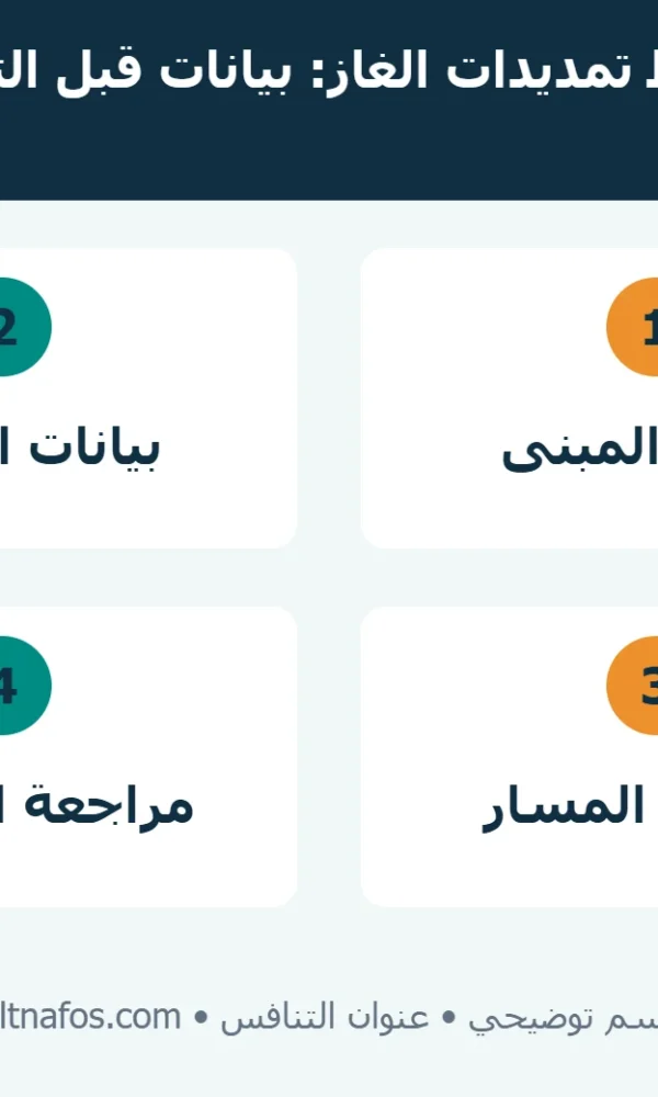 مخطط بيانات تخطيط تمديدات الغاز يربط المبنى والأجهزة والمسارات بقرار المختص