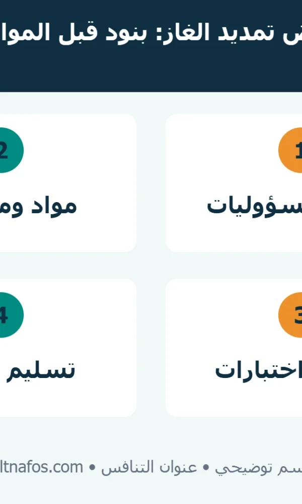 قائمة مراجعة عرض تمديد الغاز تشمل النطاق والمسؤوليات والاختبار وملف التسليم