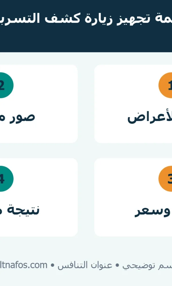 قائمة توضيحية لتجهيز زيارة كشف التسربات تشمل الصور والقراءات ووصف المشكلة