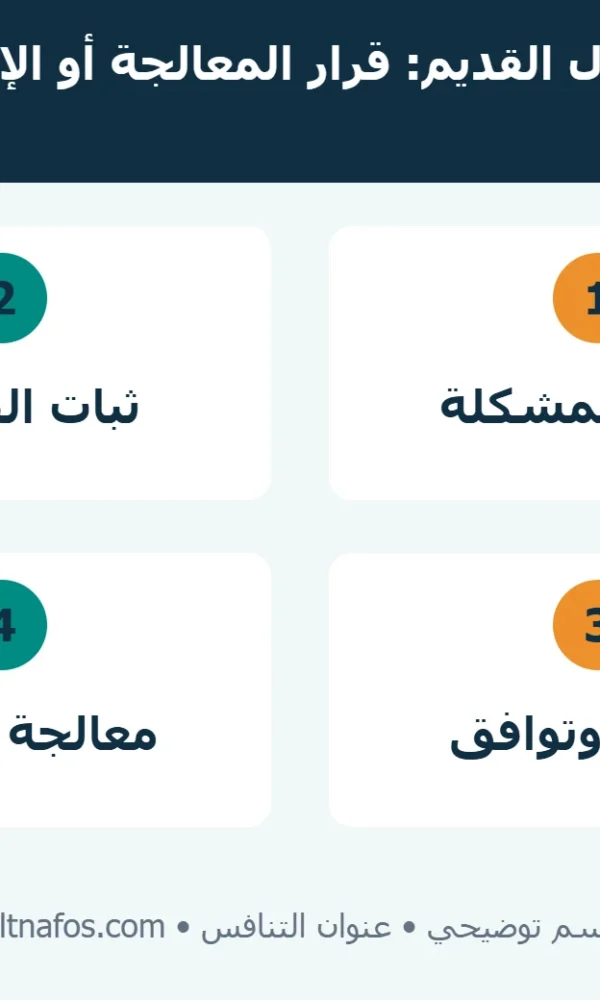 مخطط قرار تقييم العزل القديم من الفحص والرطوبة إلى الإصلاح أو الإزالة