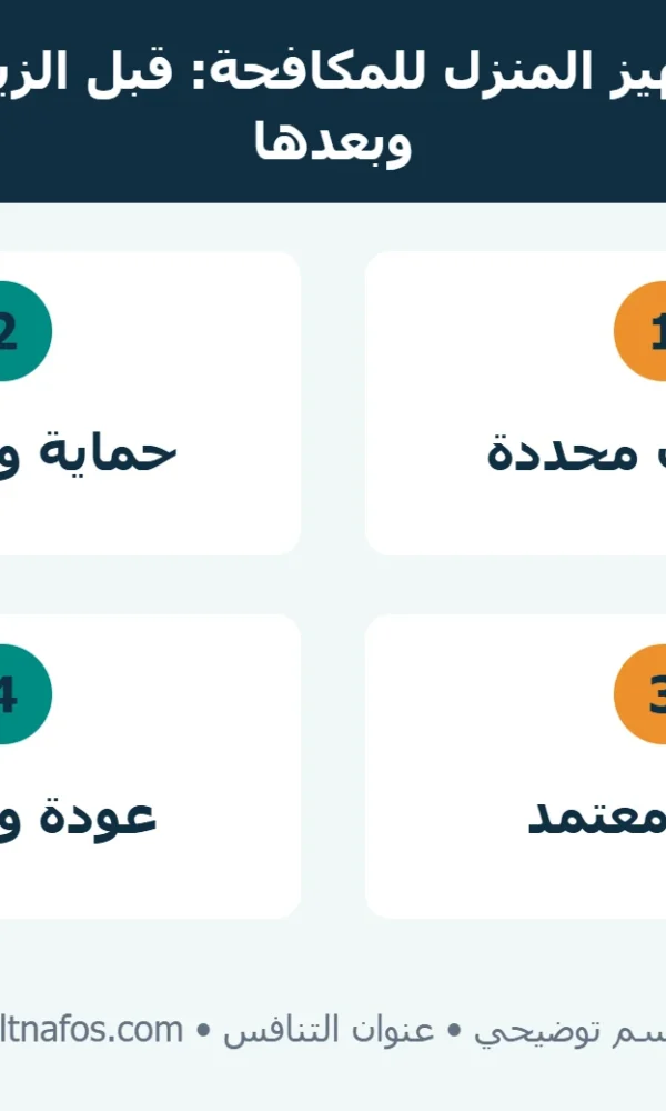 قائمة تجهيز المنزل للمكافحة توضح تعليمات التحضير وحماية الأغراض والعودة والمتابعة