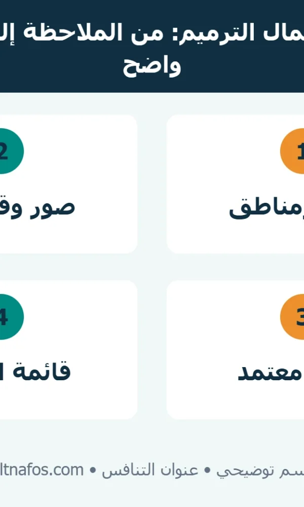 نموذج بصري لتوثيق أعمال الترميم بالصور والمناطق والكميات وحدود النطاق