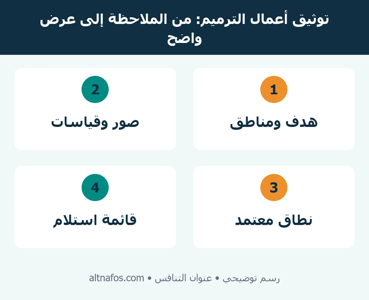 نموذج بصري لتوثيق أعمال الترميم بالصور والمناطق والكميات وحدود النطاق