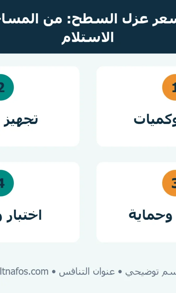 رسم يوضح بنود عرض سعر عزل السطح من التجهيز والمواد إلى الاختبار والاستلام