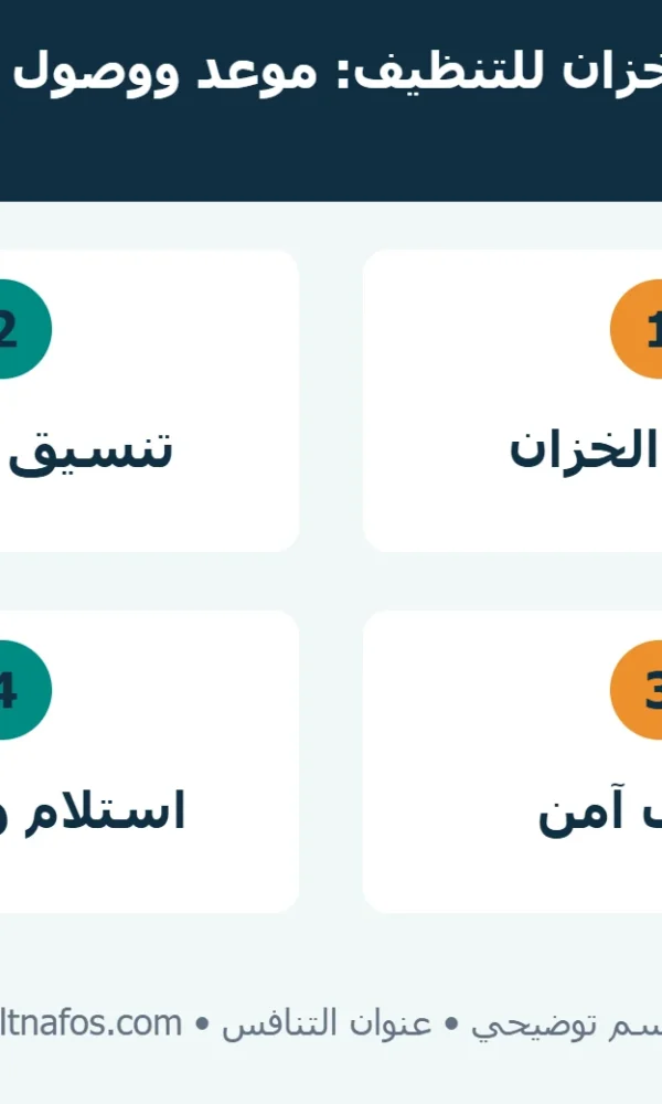 قائمة تجهيز الخزان للتنظيف تشمل بيانات الخزان وتنسيق المياه والوصول وإعادة الخدمة