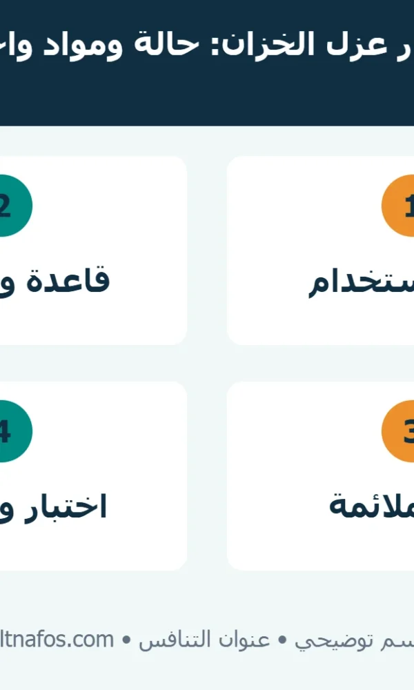 مخطط اختيار عزل الخزان يبدأ بفحص الحالة ثم ملاءمة المادة والتفاصيل والتسليم